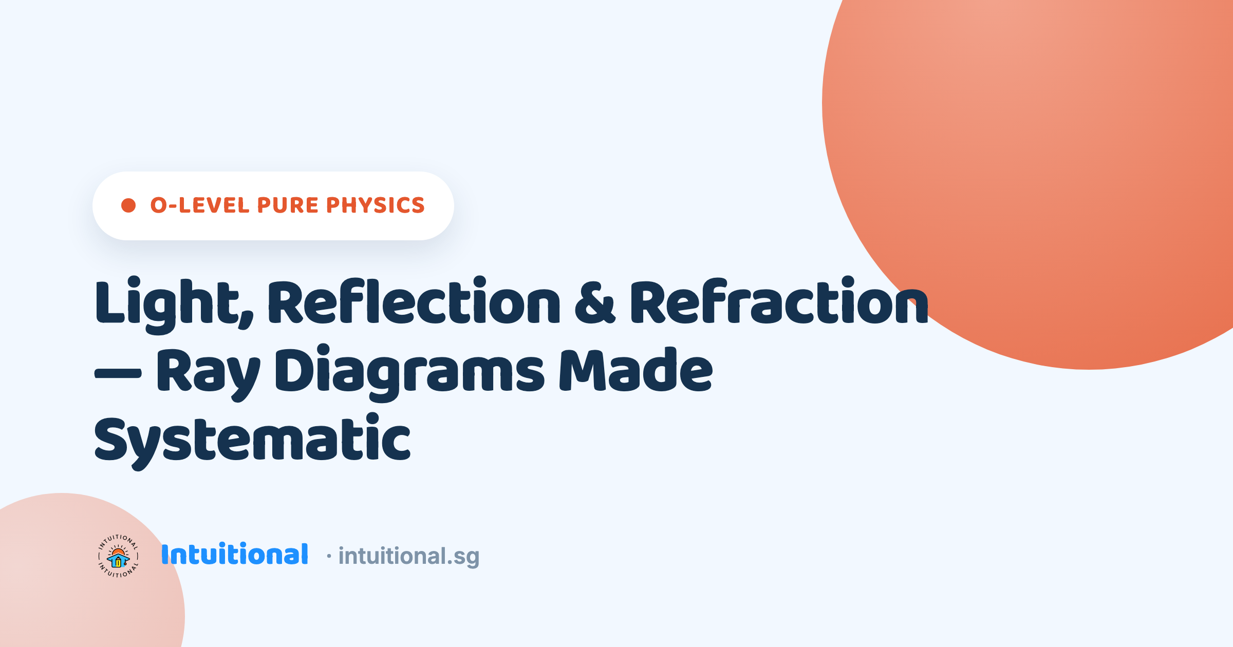 O-Level Pure Physics: Light, Reflection & Refraction — Ray Diagrams Made Systematic