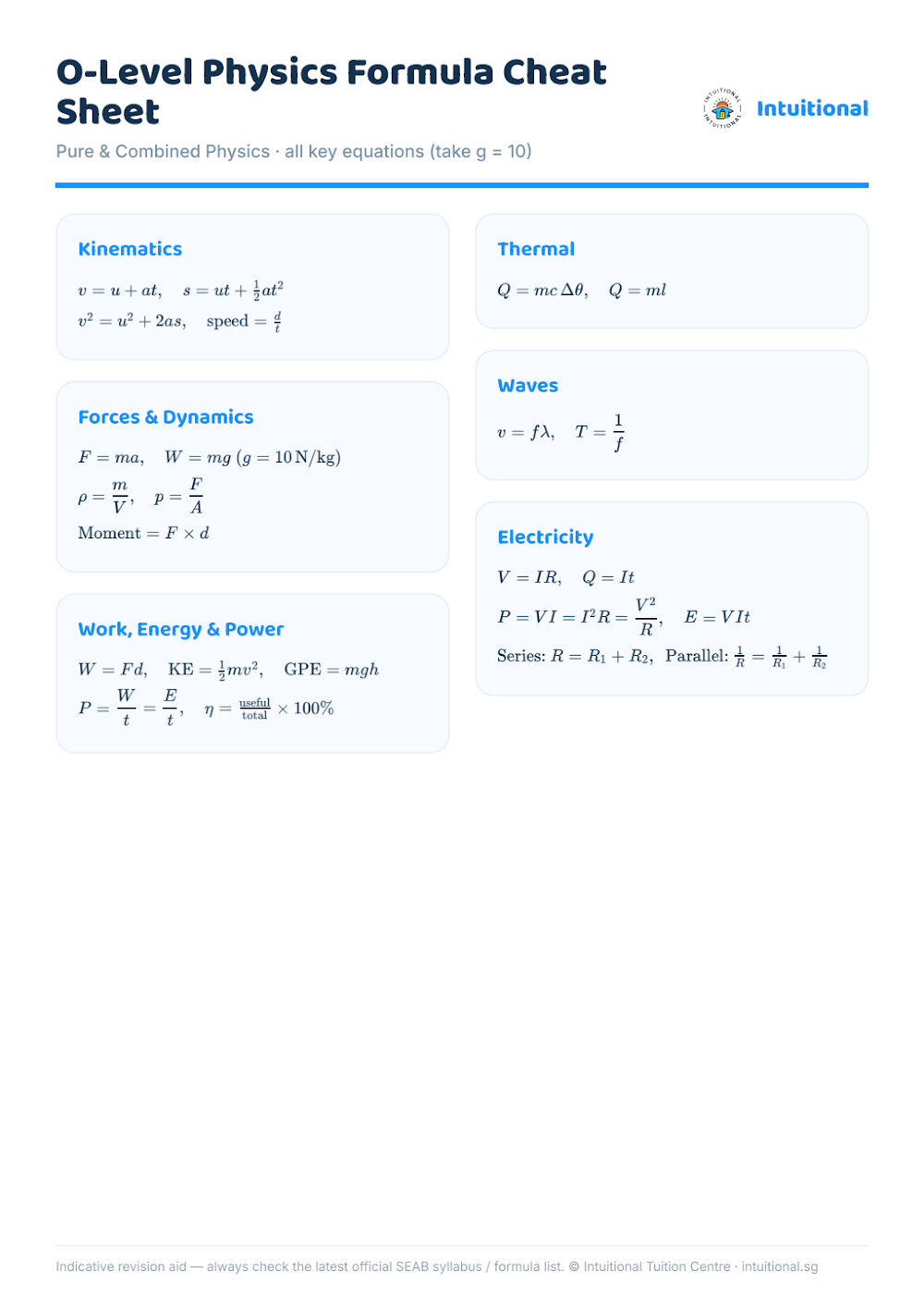 Preview of O-Level Physics Formula Cheat Sheet