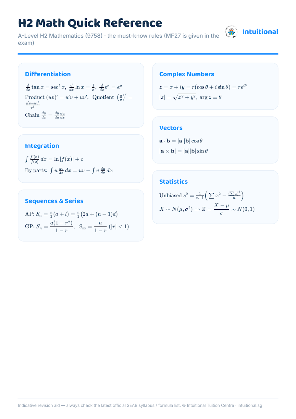 Preview of H2 Math Quick Reference