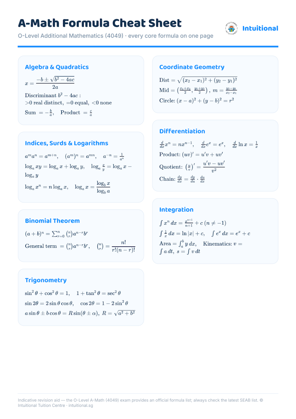 Preview of A-Math Formula Cheat Sheet